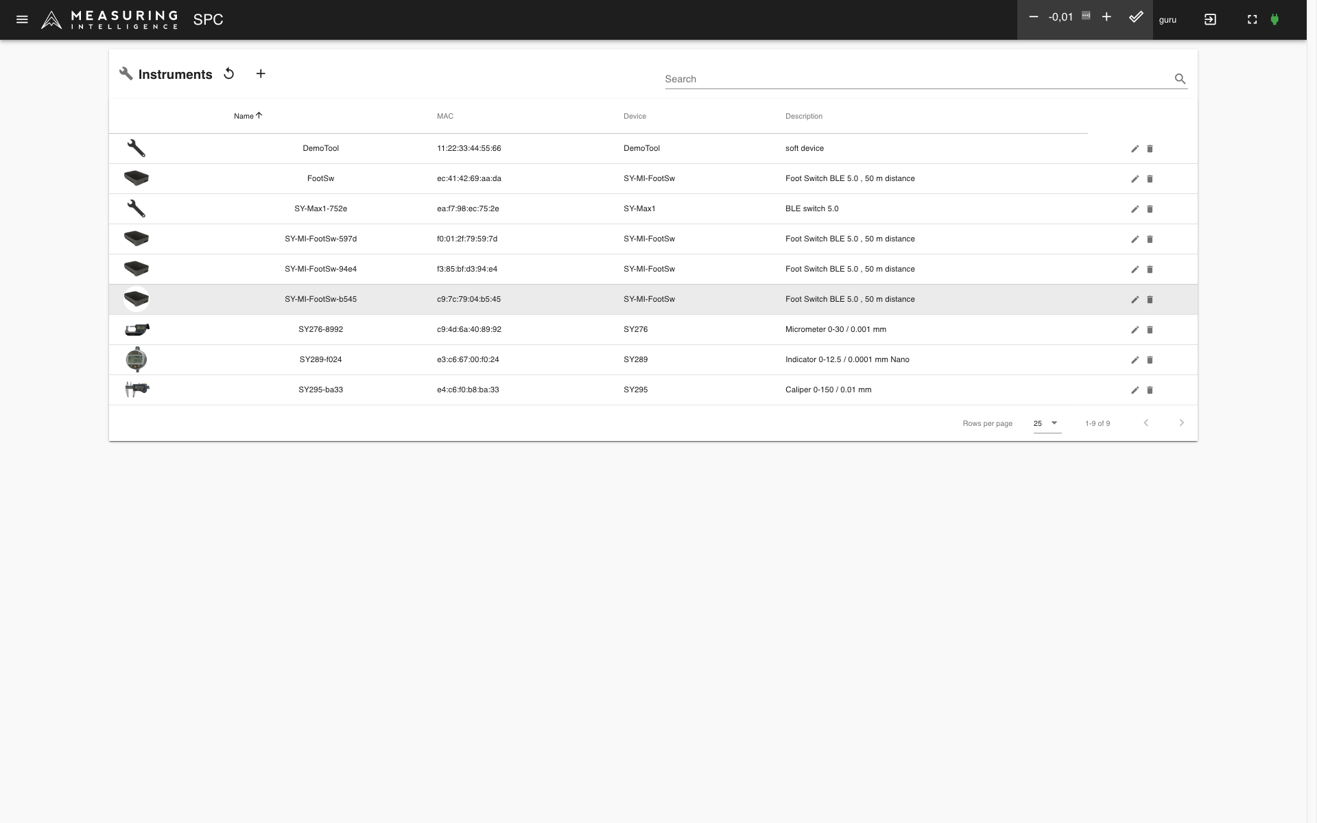 Gestion des instruments de mesure et des processus, MSP