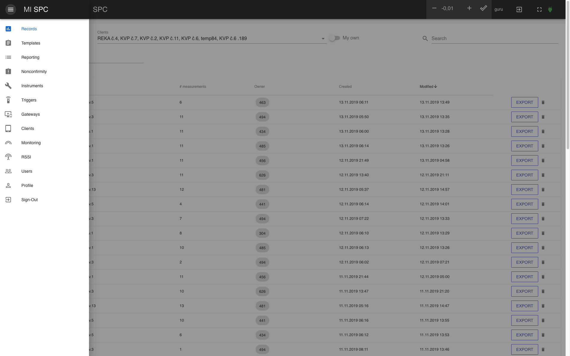 Gestion des instruments de mesure et des processus, MSP