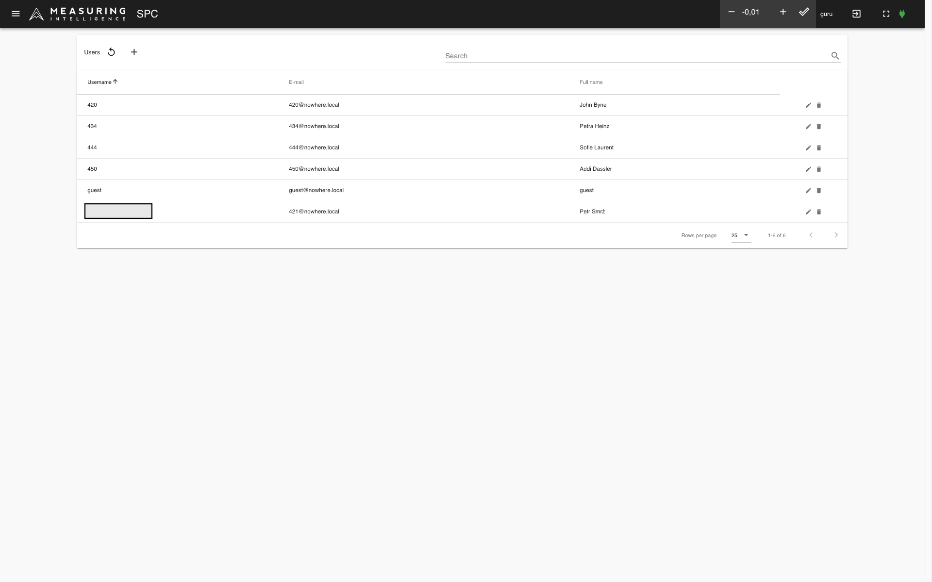 Gestion des instruments de mesure et des processus, MSP