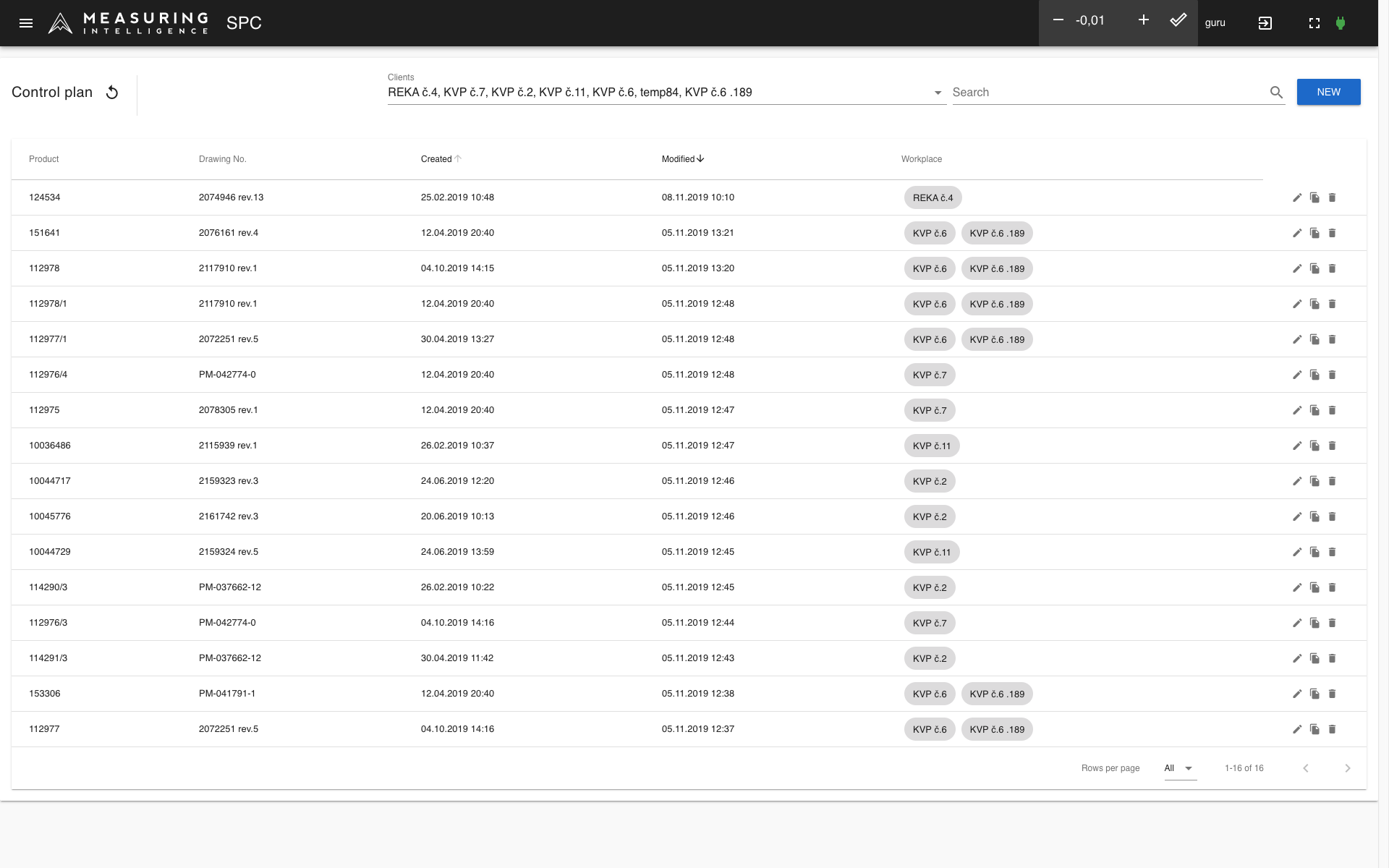 Gestion des instruments de mesure et des processus, MSP