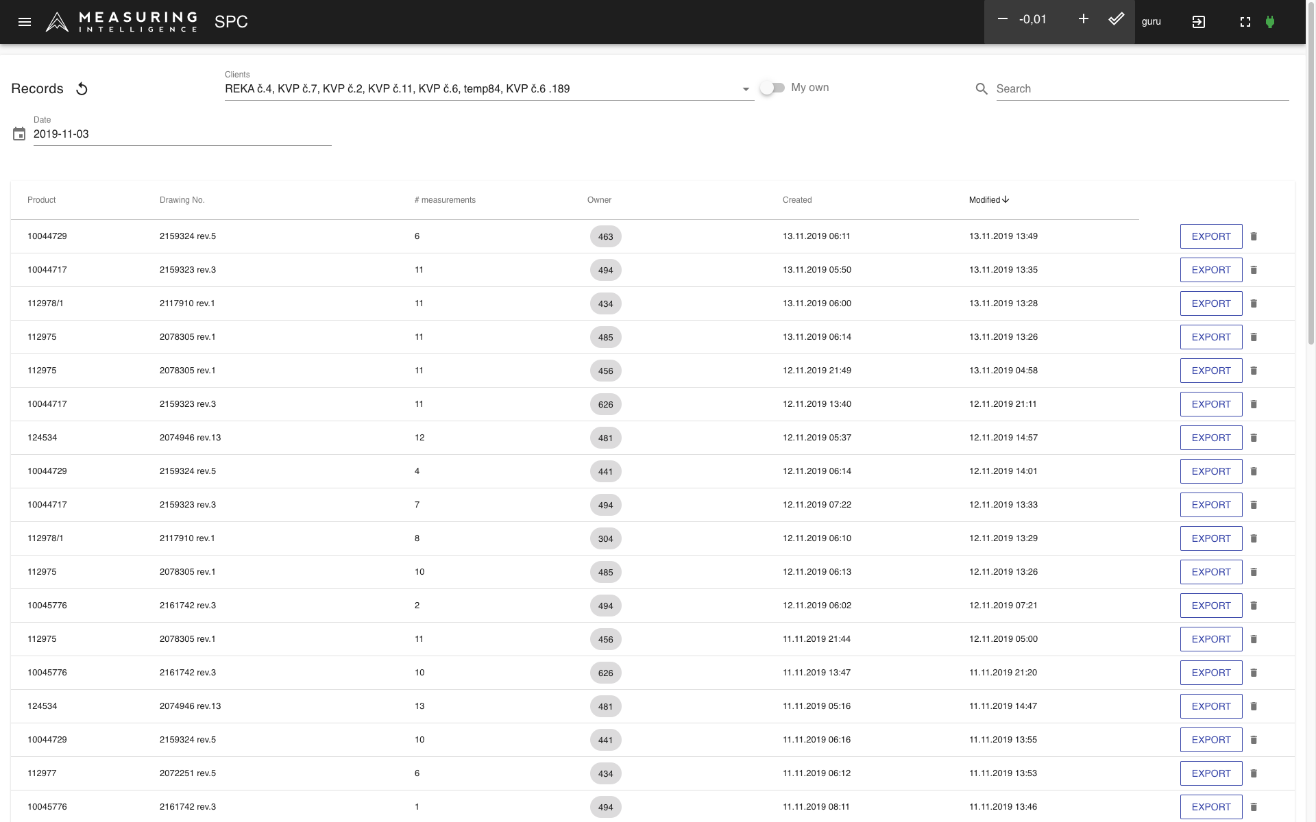 Gestion des instruments de mesure et des processus, MSP